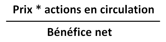 Formule PER