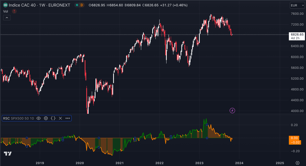 RSI
