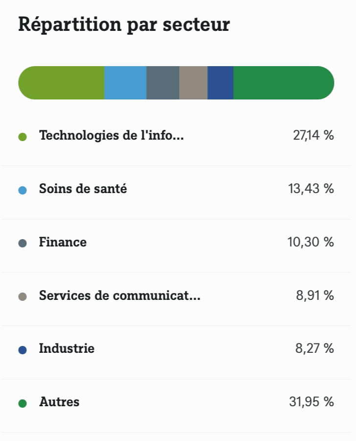 Réplication ETF différences de compositions