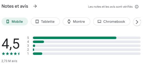 Note de l'application Revolut sur le Google Play Store