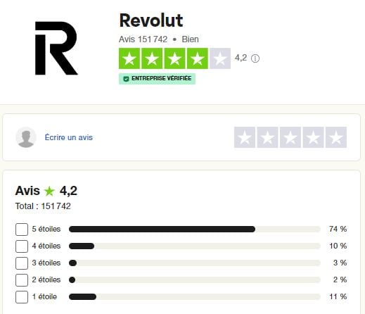 Avis des utilisateurs sur Revolut publiés sur Trustpilot