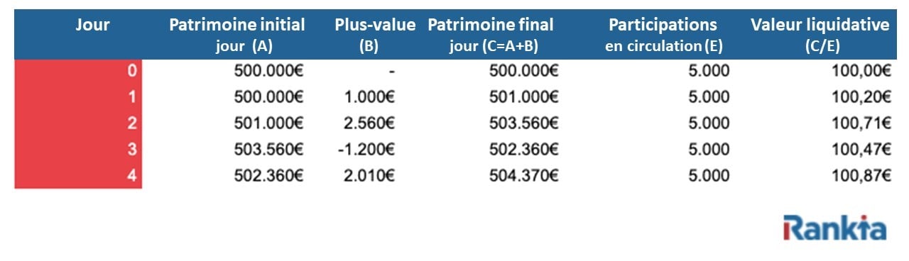 Fonds d'investissement