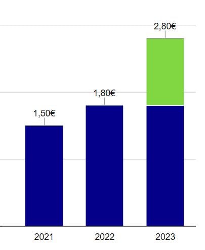 action airbus avis