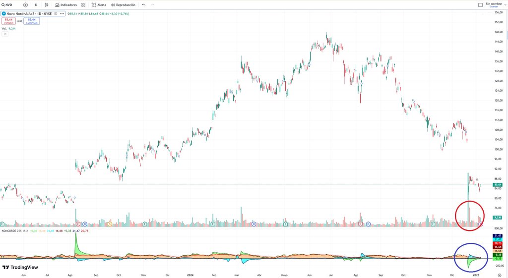 Investir dans le pharmaceutique-Tableau des prix et des cotations de Novo Nordisk