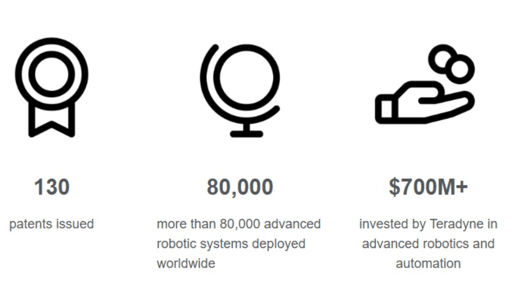 Investir dans la robotique - Teradyne : entreprise et projets d'expansion 