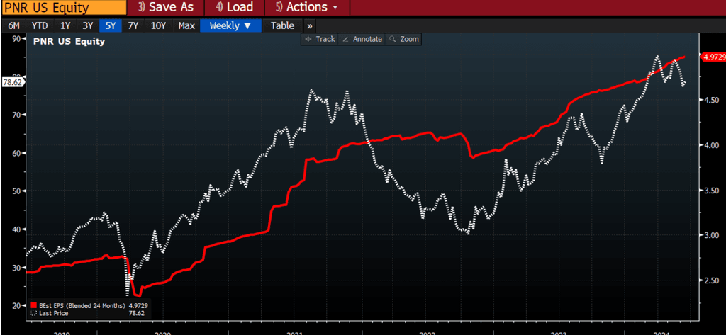 action eau bourse