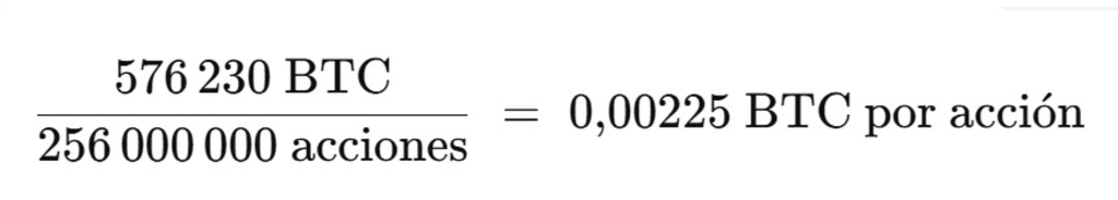 Calcul du ratio Bitcoin par action de MicroStrategy : 576 230 BTC pour 256 millions d’actions, soit 0,00225 BTC par action