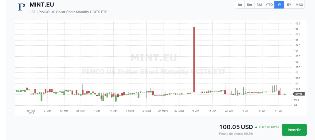 Distribution mensuelle des dividendes du PIMCO US Dollar Short Maturity UCITS ETF (Dist) | Source : Freedom24
