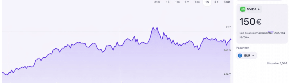Passez un ordre d'achat au marché pour l'action tokenisée de Nvidia.
