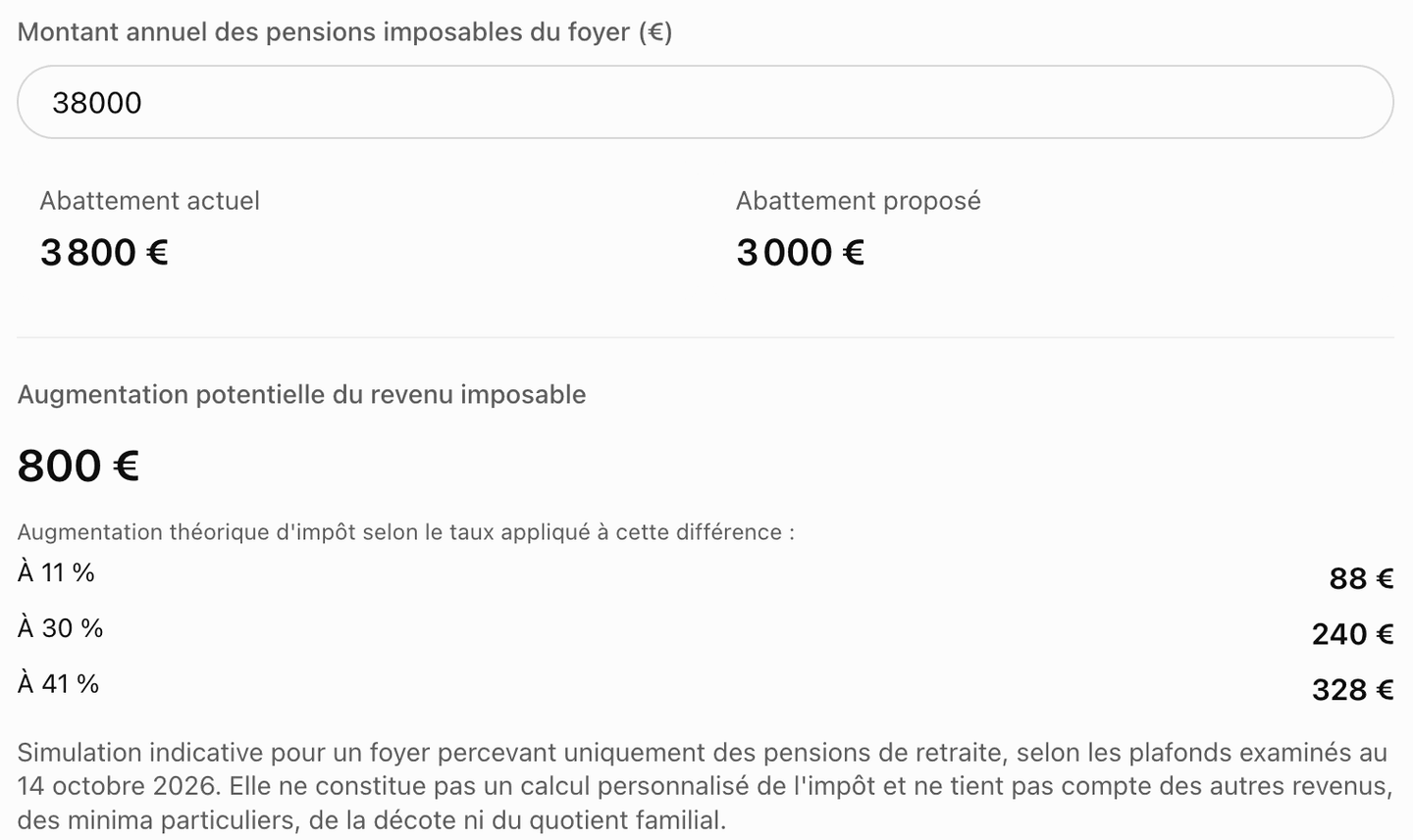Simulation estimation de l'effet du plafond de 3 000 € sur la retraite