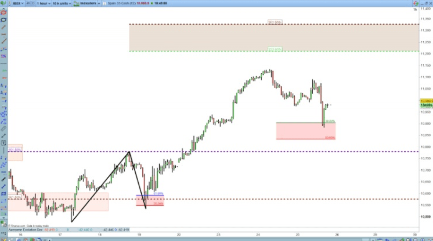 La vague 4 est plus erratique que la vague 2, selon la théorie d'Elliott