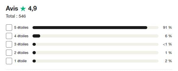 Avis ProRealTime sur TrustPilot