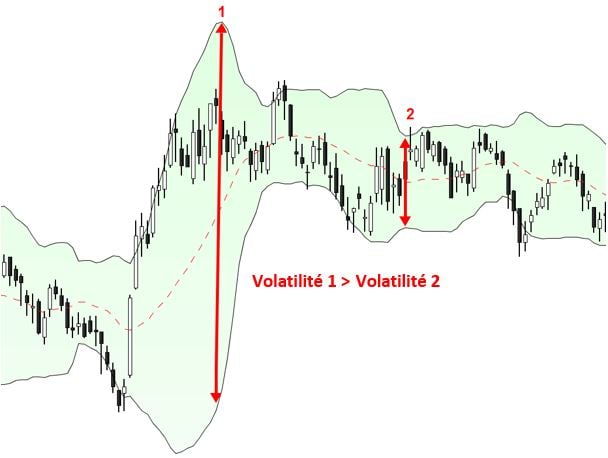 bandas de bollinger