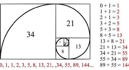 Analyse technique trading