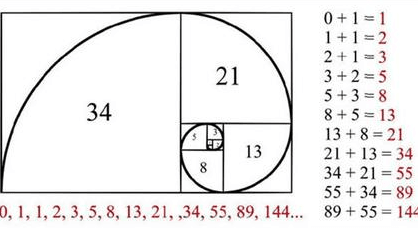 Analyse technique trading