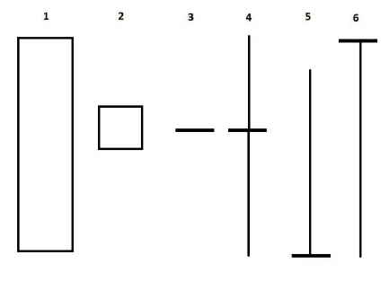 différents Types de Bougies Japonaises