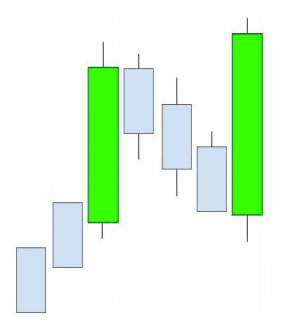 chandelier trading