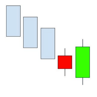 Bougies Japonaises : présentation d'Englobante haussière formée par les chandeliers japonais