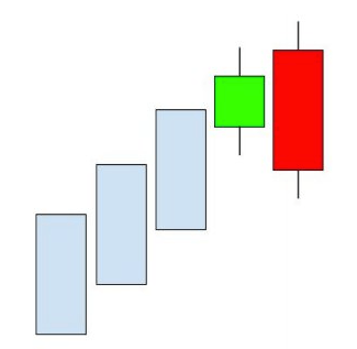 Bougies Japonaises : présentation d'Englobante baissière formée par les chandeliers japonais