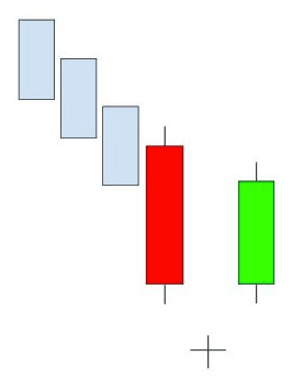Présentation de Bébé abandonné haussier formé par les chandeliers japonais