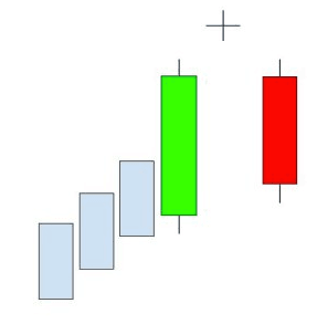 Bougies Japonaises : présentation de Bébé abandonné baissier formé par les chandeliers japonais