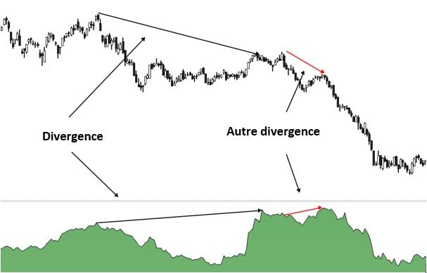 accumulation distribution trading
