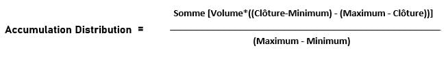 Interprétation et Formule de calcul