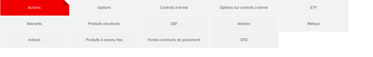 Produits Interactive Brokers