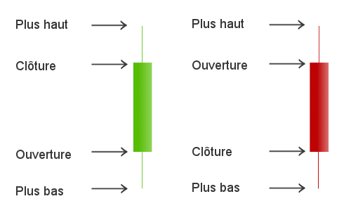 les différentes bougies japonaises