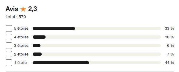 Avis de TradingView sur TrustPilot