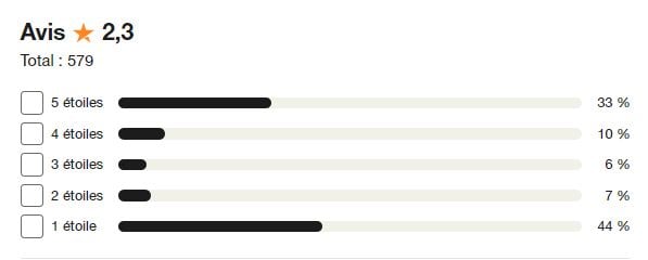 Avis de TradingView sur TrustPilot