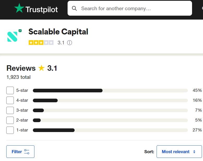Opinions des utilisateurs de Trustpillot sur Scalable Capital