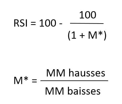 Formule du RSI