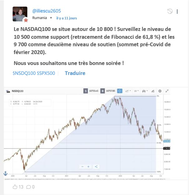 Type de publications que le trader fait pour communiquer avec sa communauté