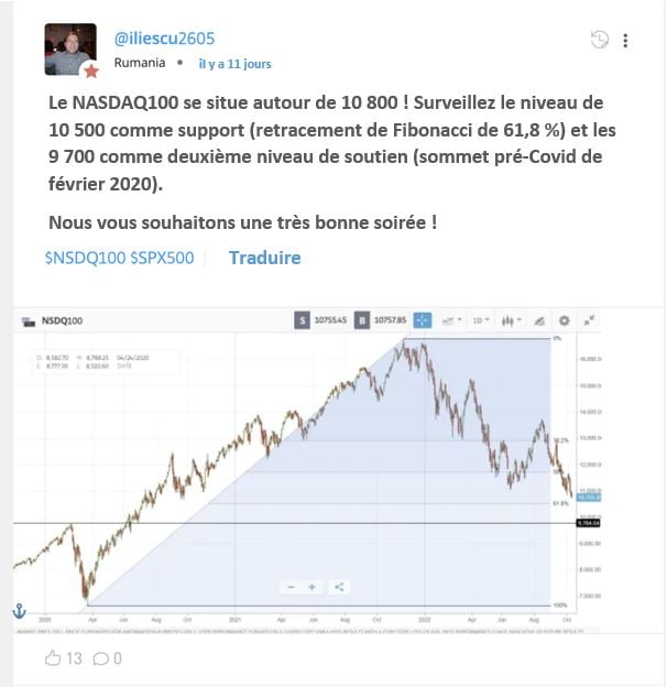 Type de publications que le trader fait pour communiquer avec sa communauté