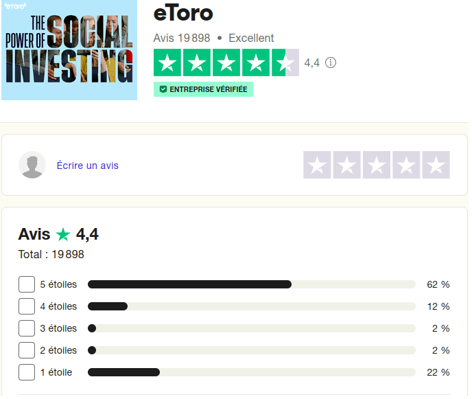 Avis des utilisateurs d'eToro