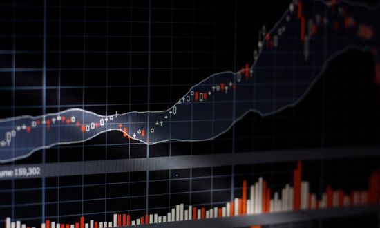 L'Indicateur Stochastique