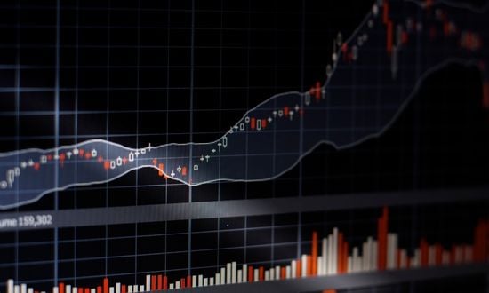 L'Indicateur Stochastique