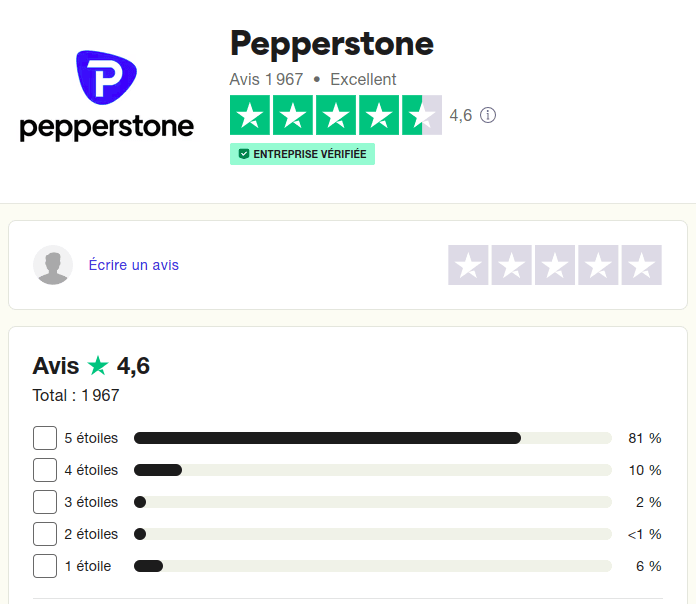 Pepperstone Trustpilot