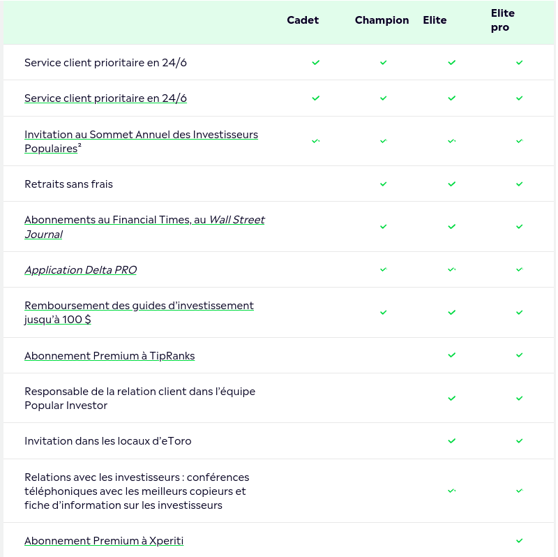 action etoro avis