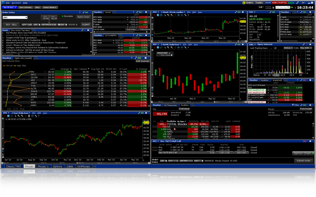 Avis Interactive Brokers : Plateforme Trader Workstation (TWS)