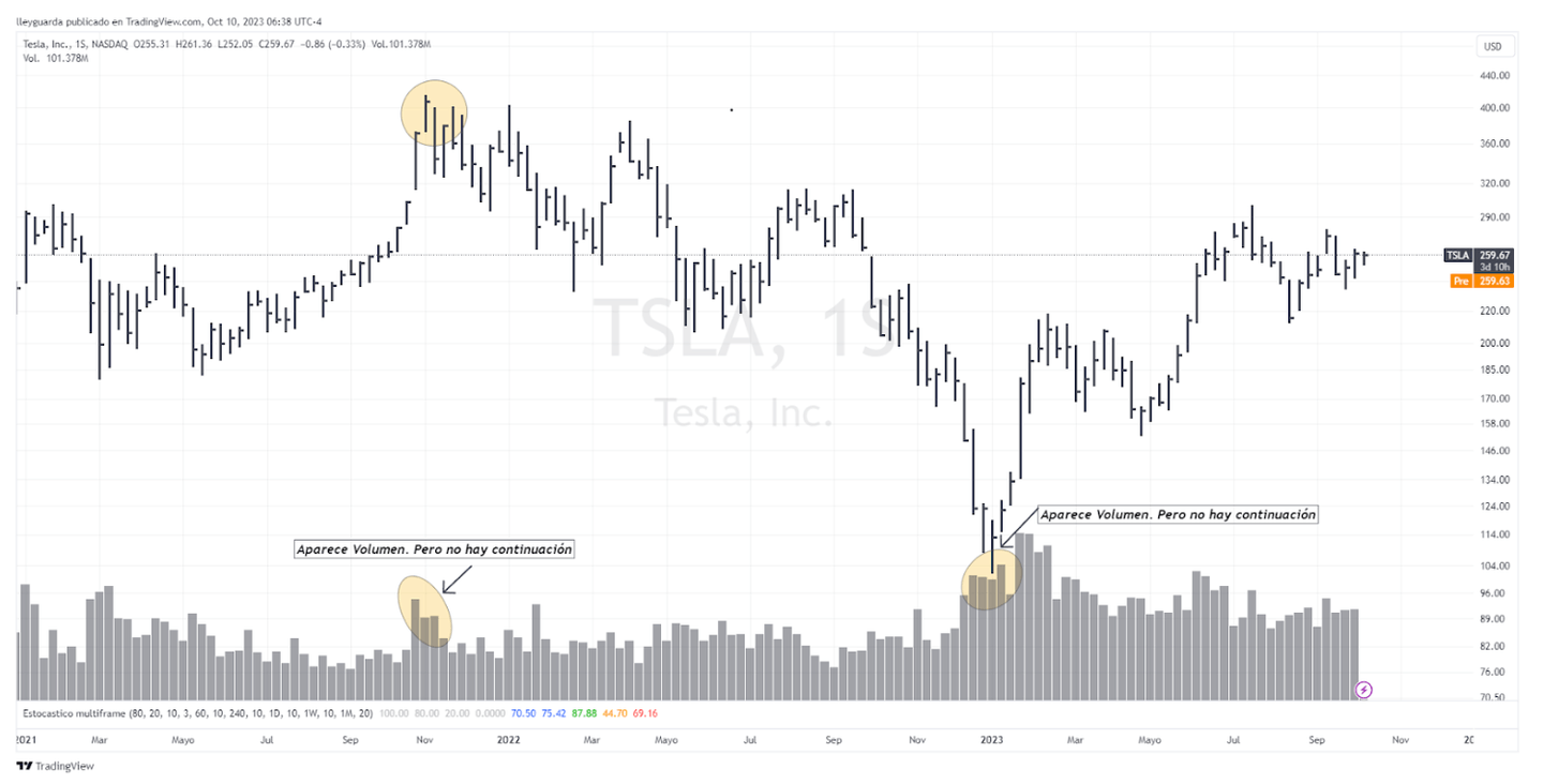 VSA trading - exemple