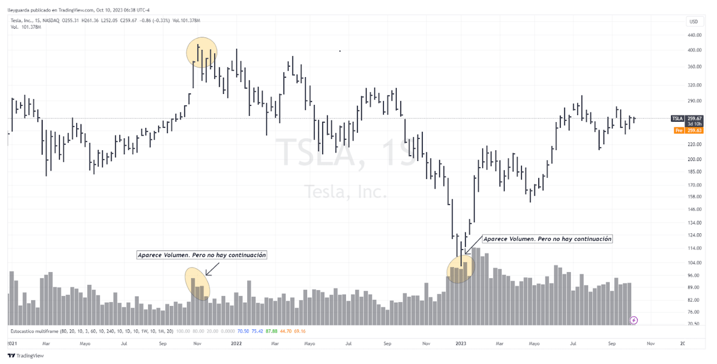 VSA trading - exemple