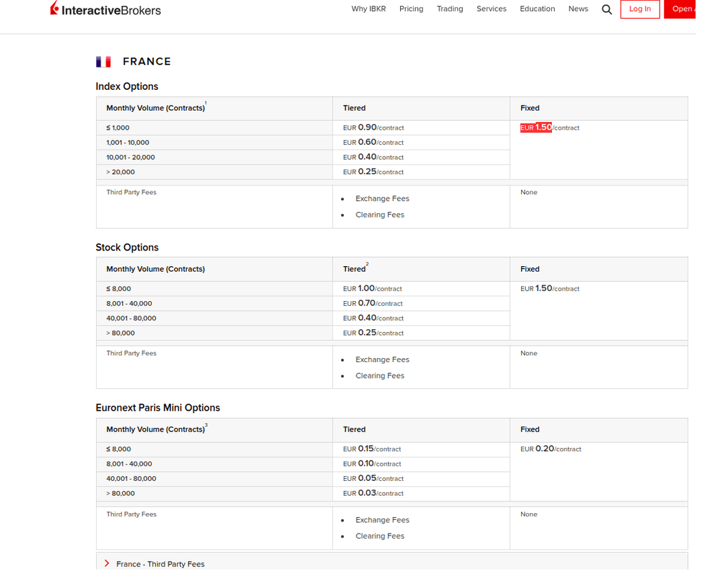 Interactives brokers options