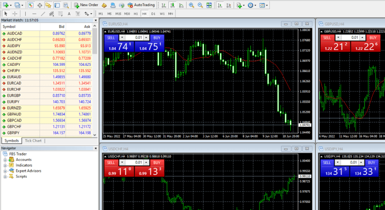 Metatrader 4 intégré sur IG