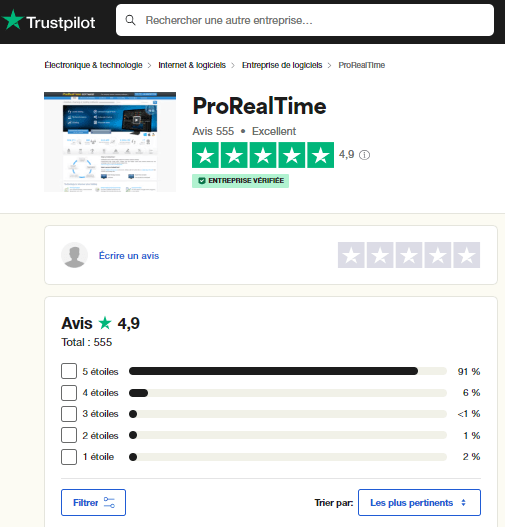 ProRealTime : avis sur TrustPilot