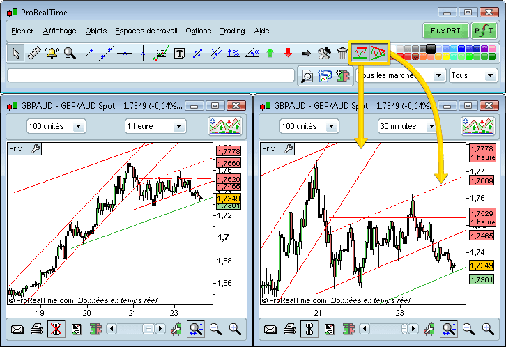 ProRealTrend de ProRealTime