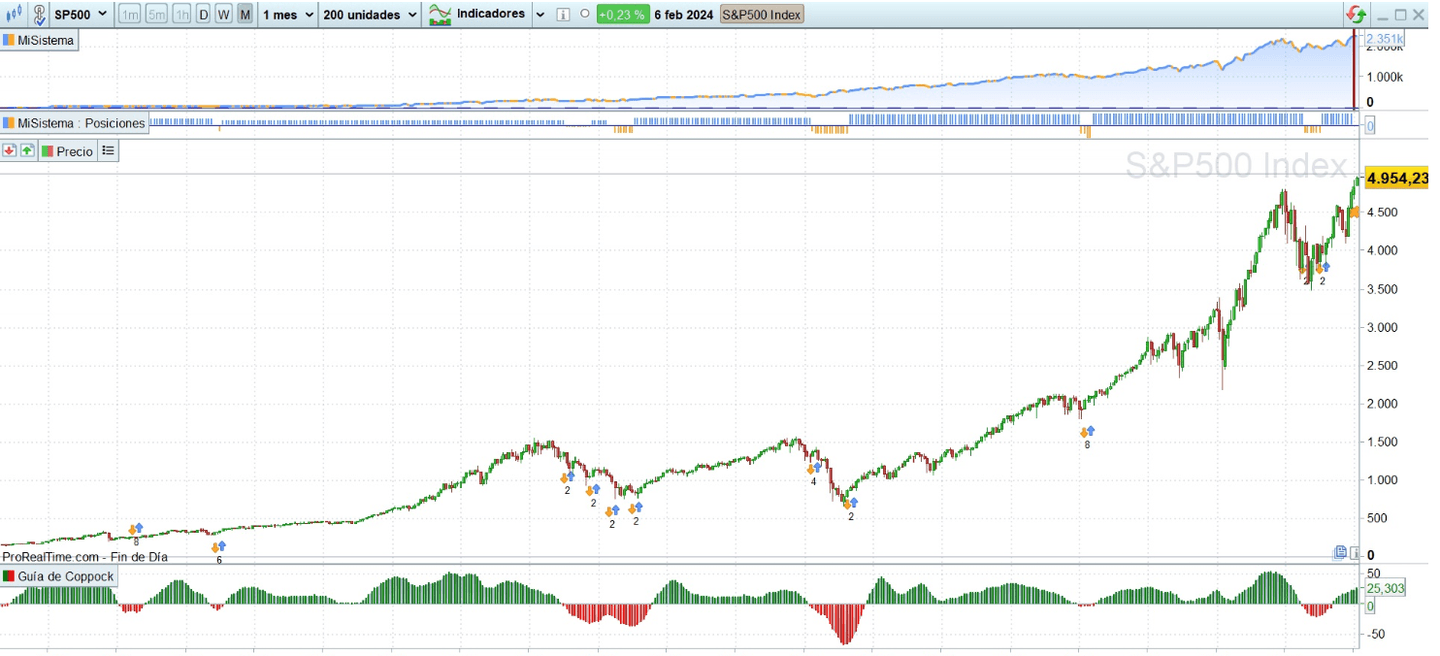 Version complète de ProRealTime