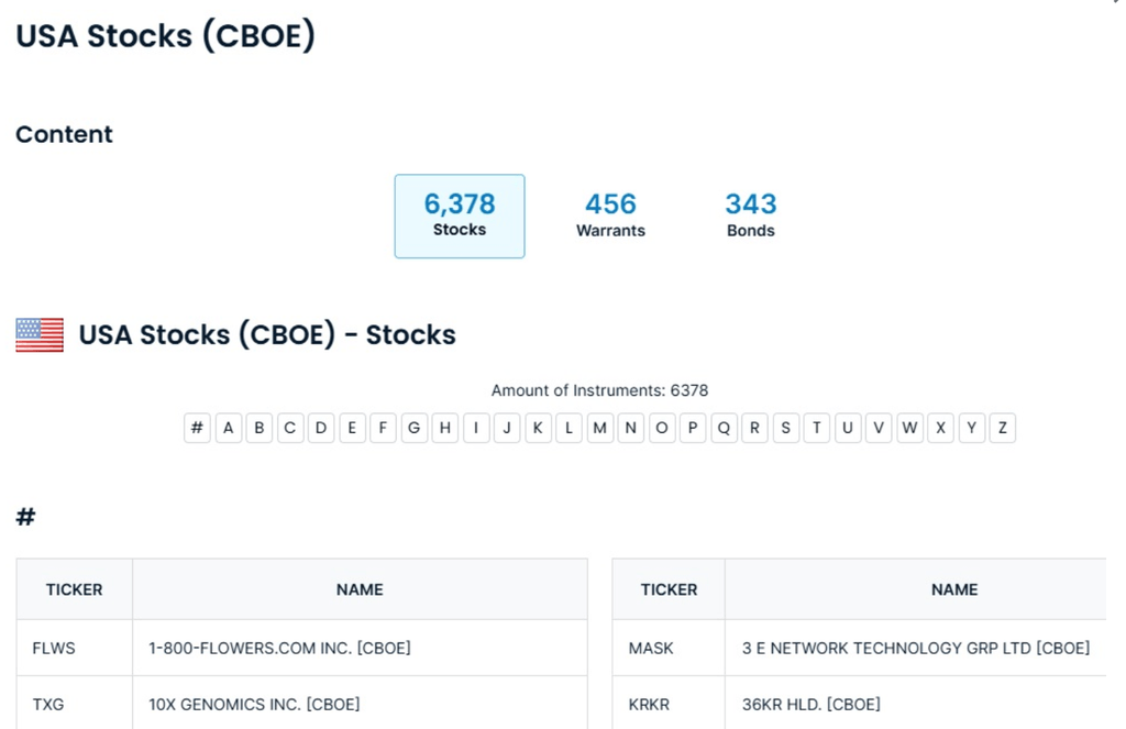 Quel est le prix de ProRealTime ?