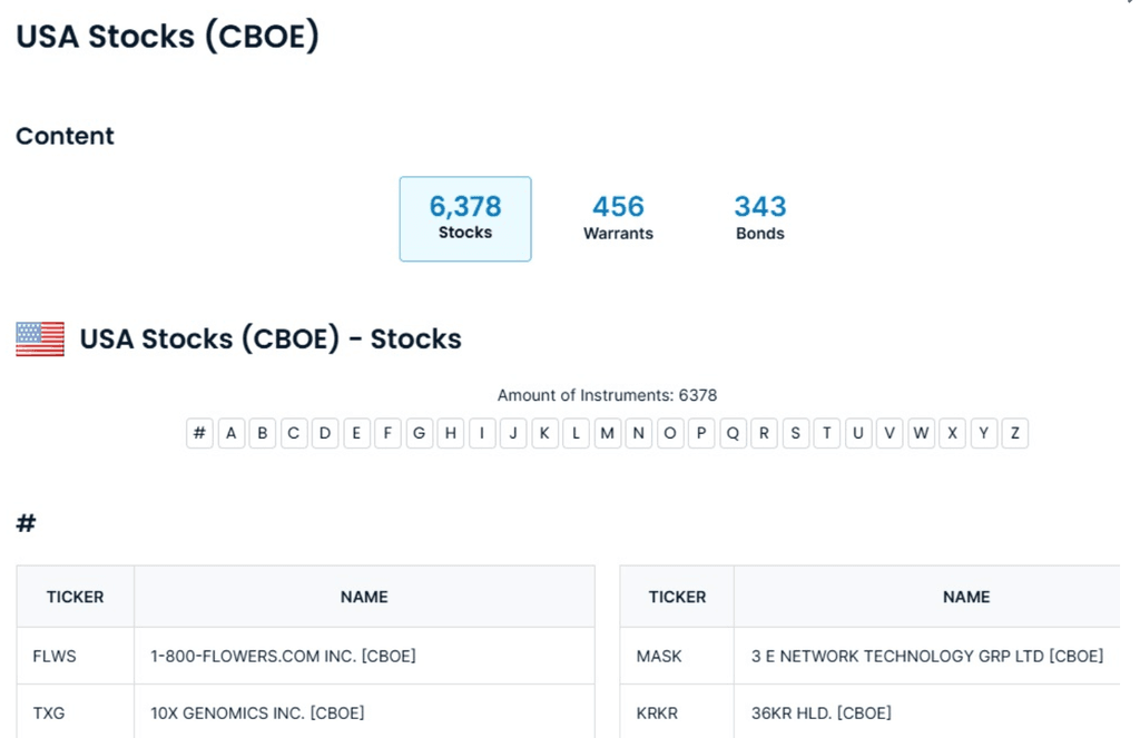 Quel est le prix de ProRealTime ?